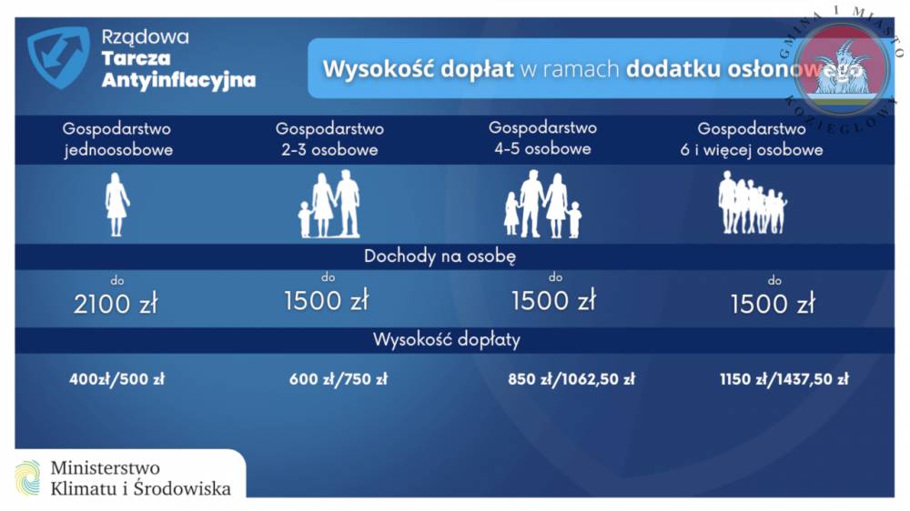 Slajd 3 Informacji o dodatku osłonowym